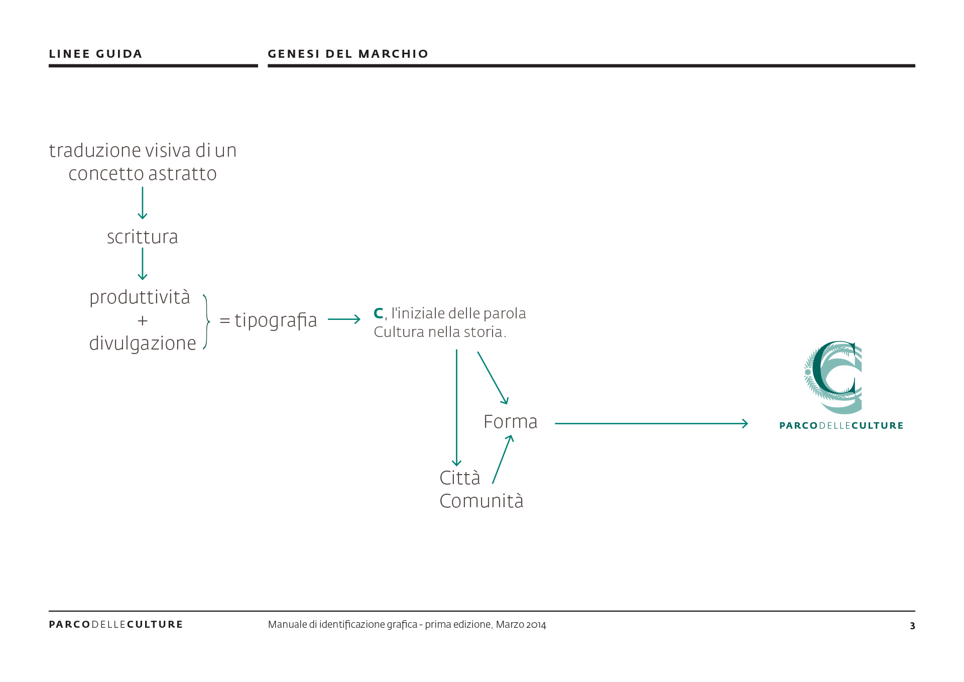 park of cultures guidelines brand 2