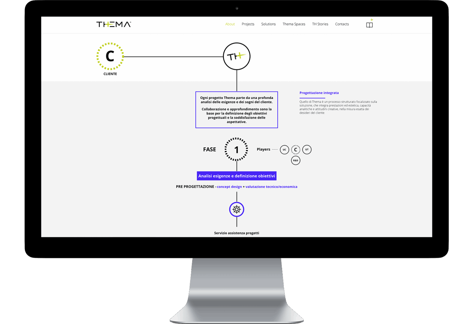 Custom Theme WordPress site