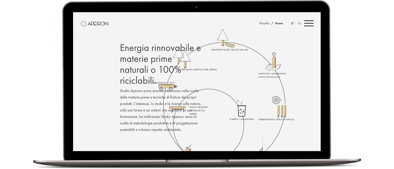 E-commerce WordPress Studio Apeiron